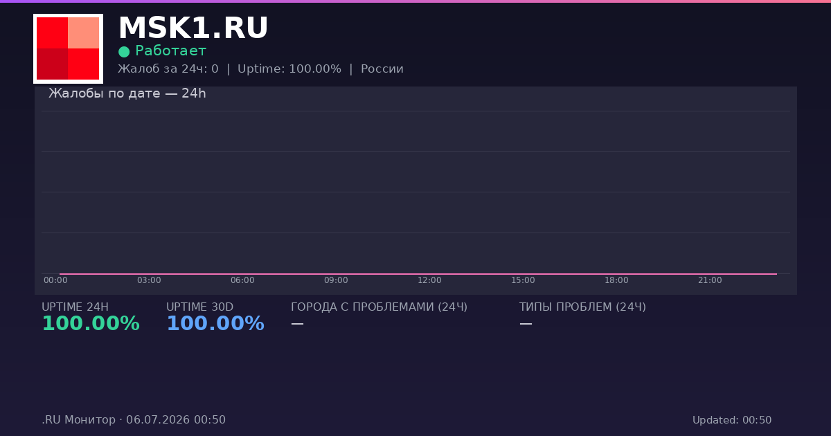 MSK1.RU status