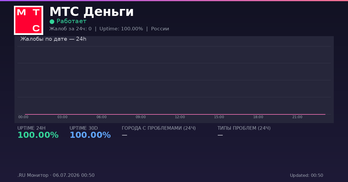 МТС Деньги status