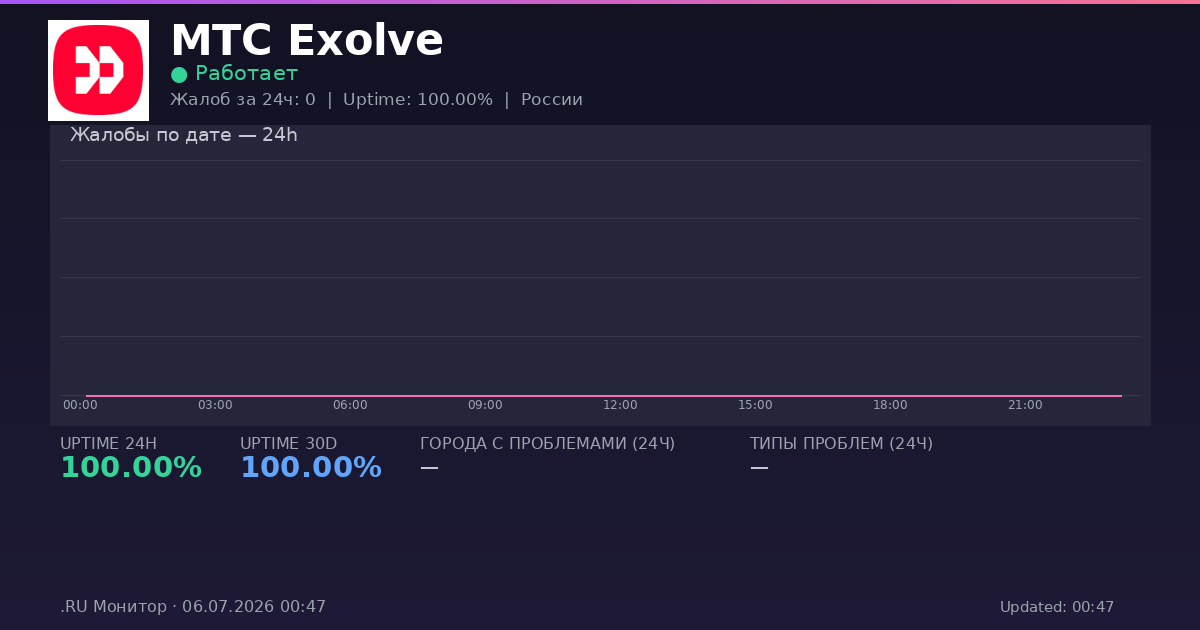 МТС Exolve status