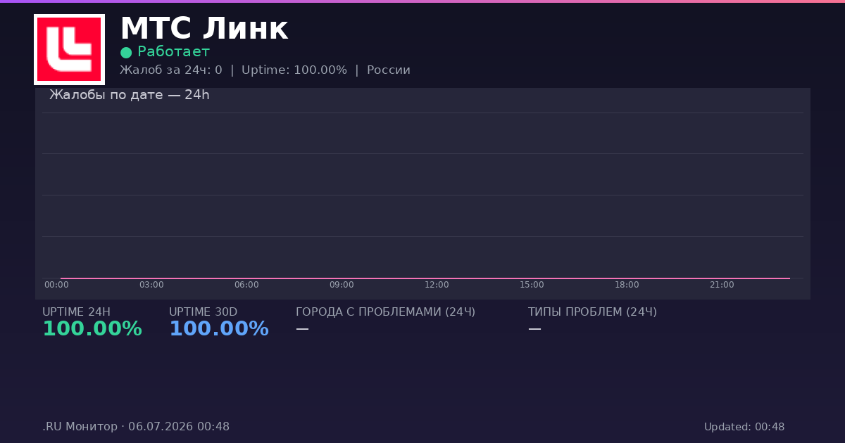 МТС Линк status