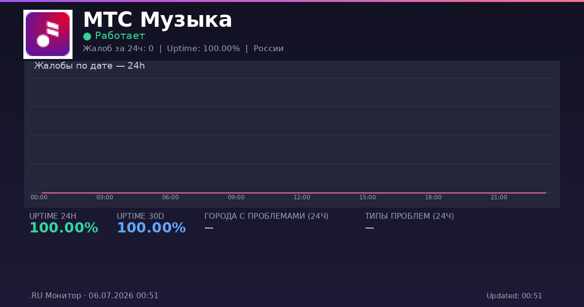 МТС Музыка status