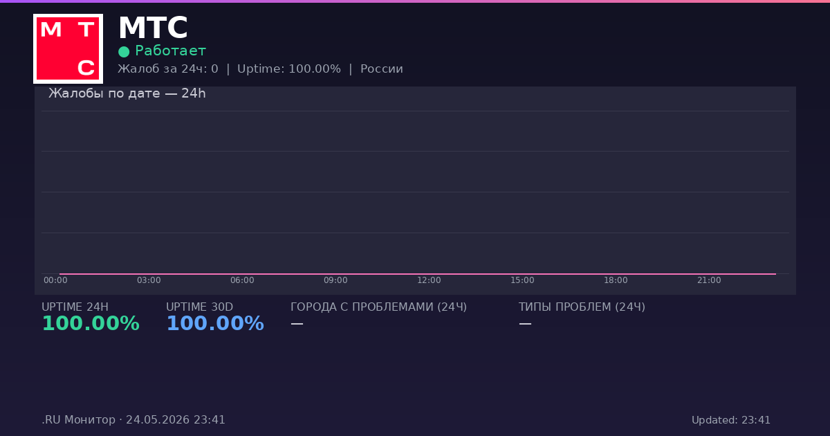 МТС status