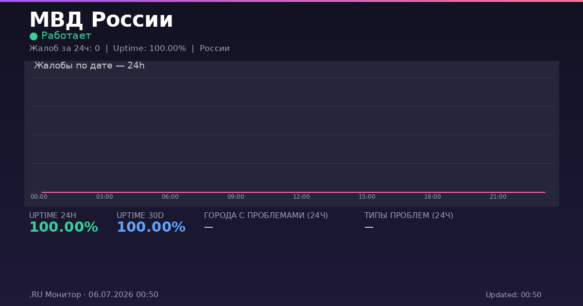 МВД России status