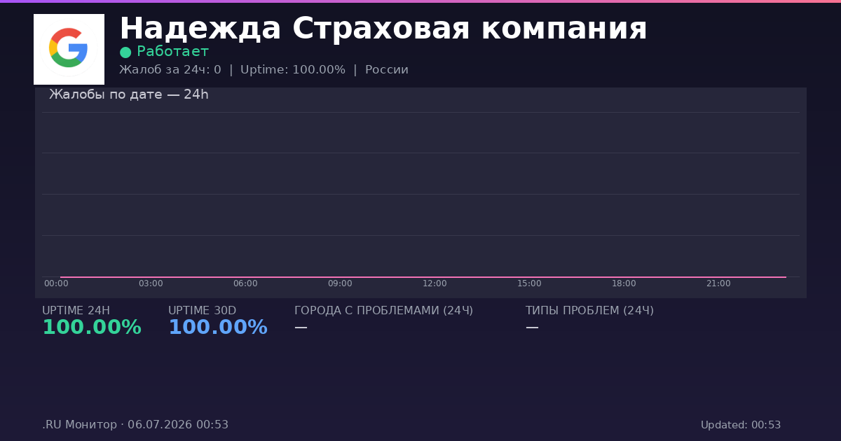 Надежда Страховая компания status