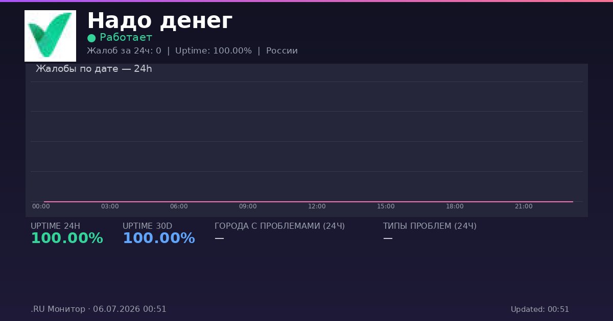 Надо денег status
