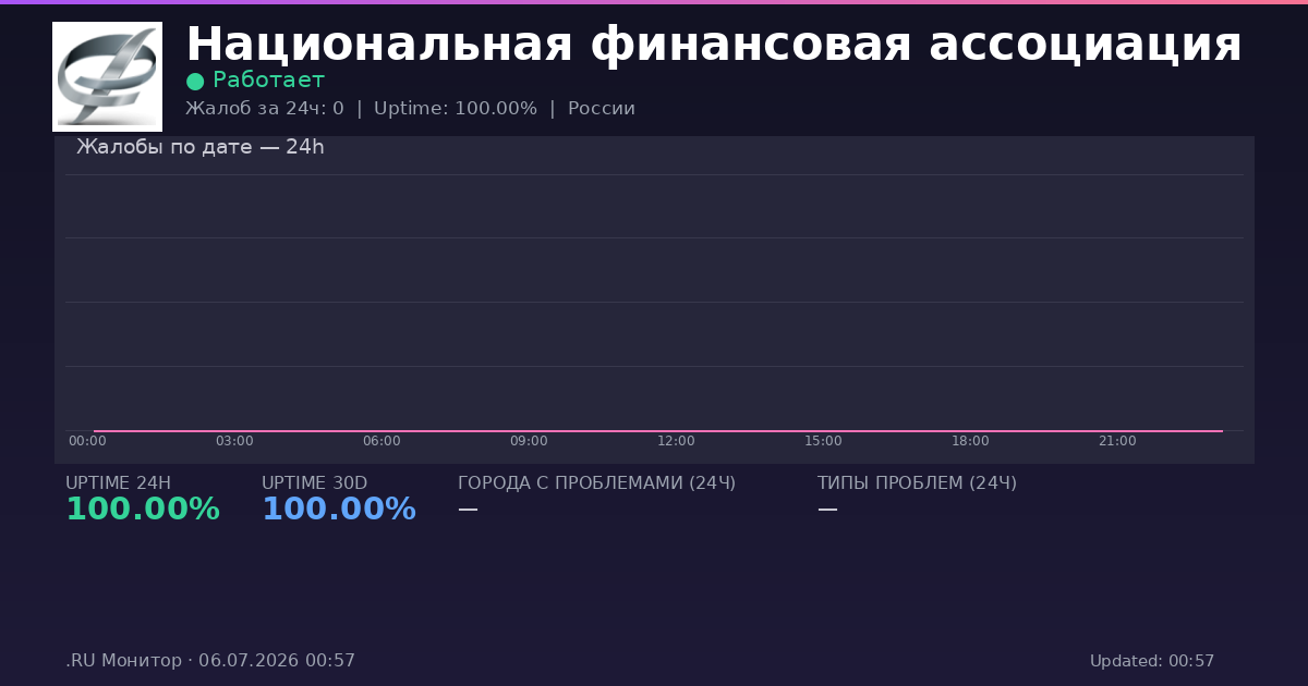 Национальная финансовая ассоциация status