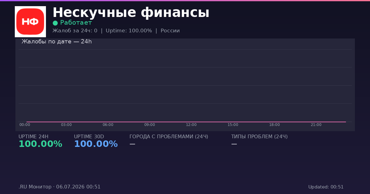 Нескучные финансы status