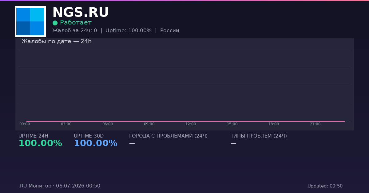 NGS.RU status
