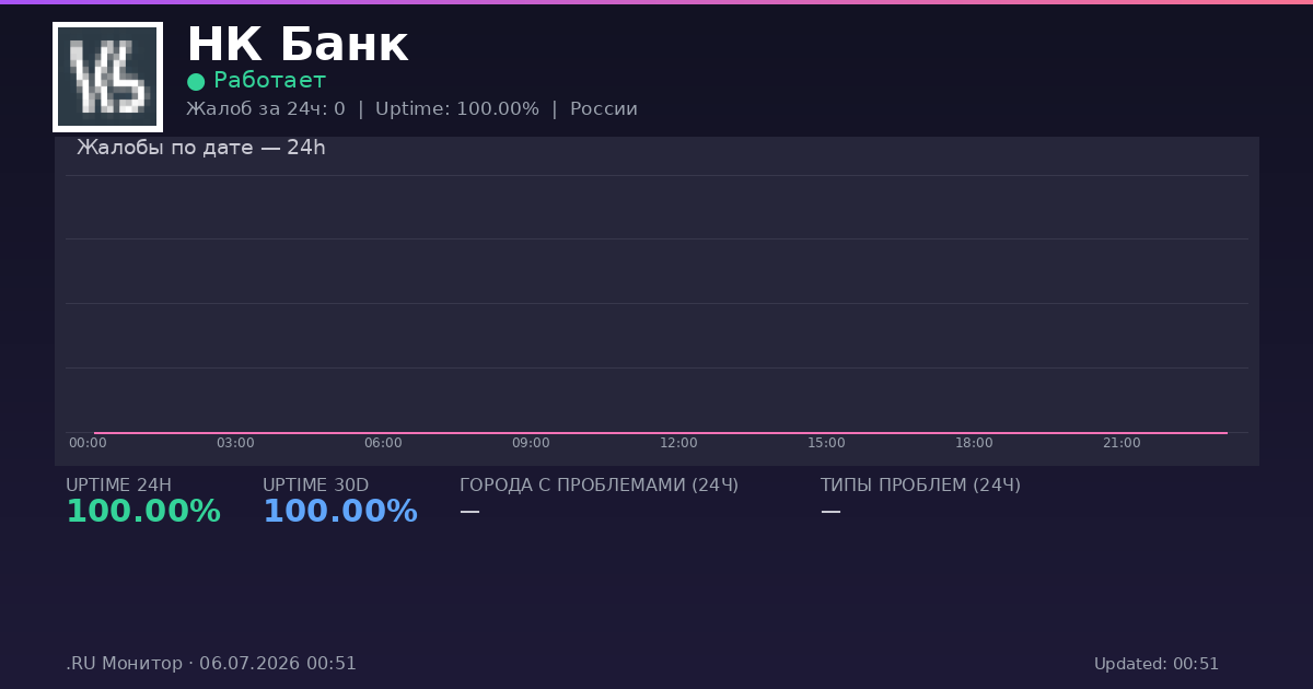 НК Банк status
