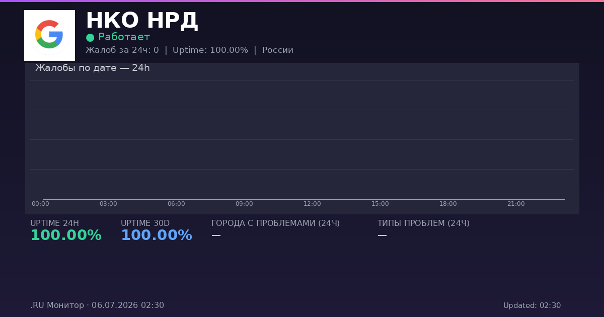 НКО НРД status