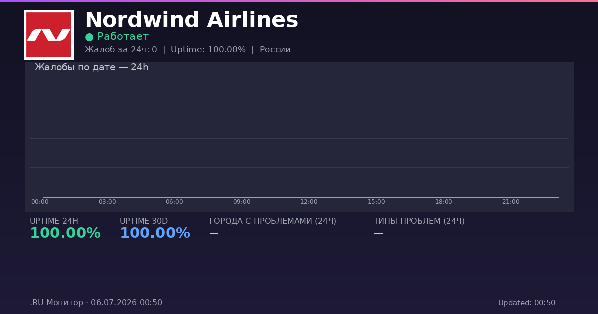 Nordwind Airlines status