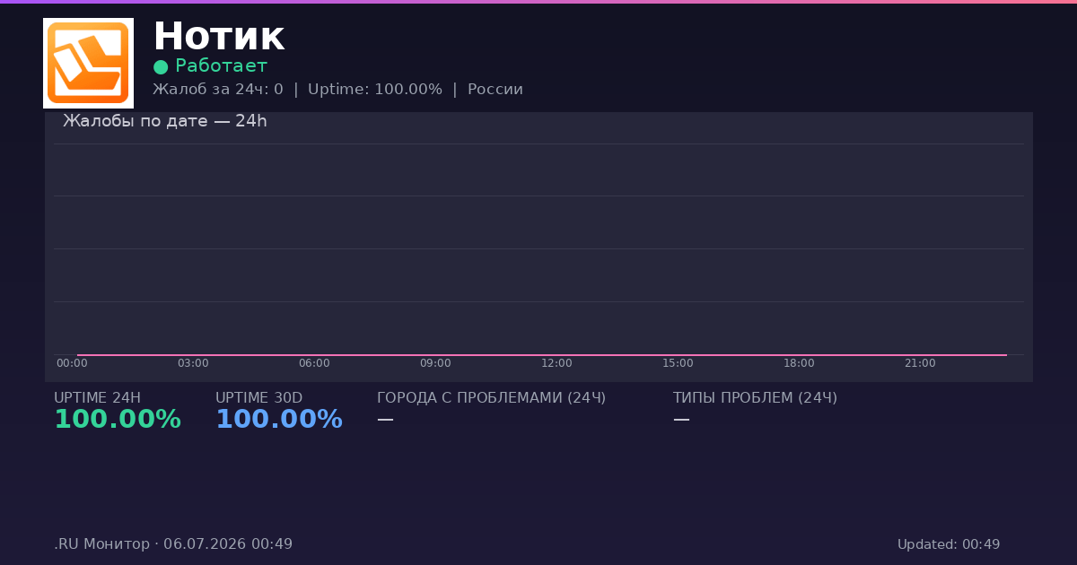 Нотик status
