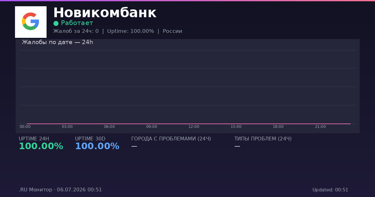 Новикомбанк status