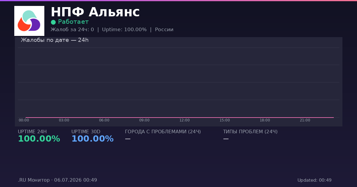 НПФ Альянс status