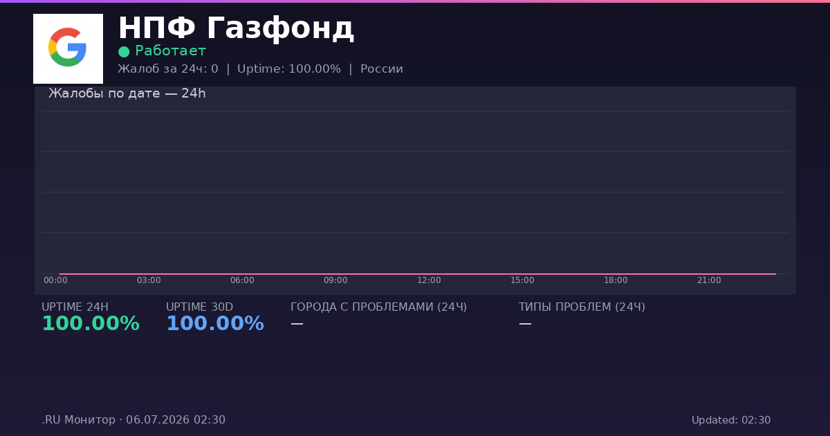 НПФ Газфонд status