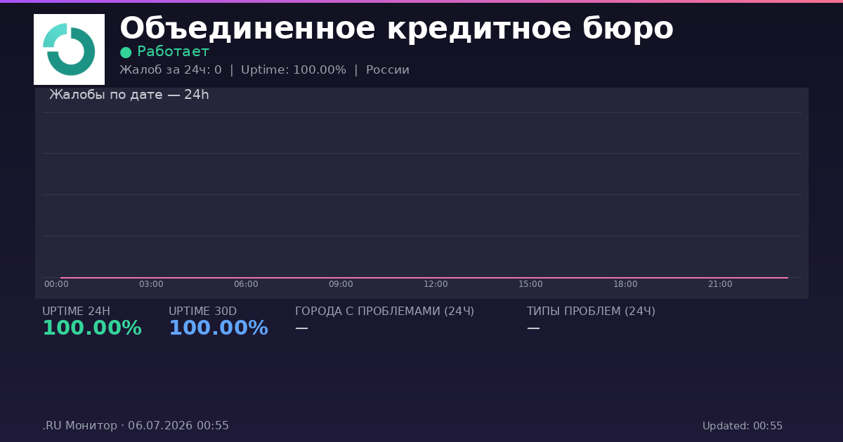 Объединенное кредитное бюро status