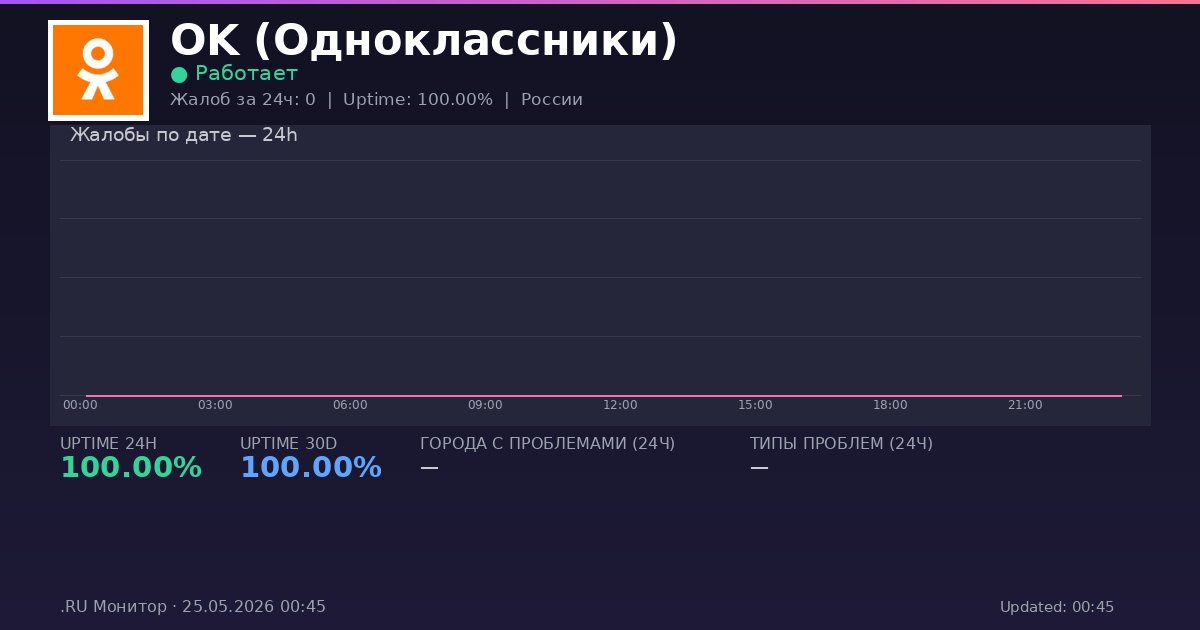 OK (Одноклассники) status