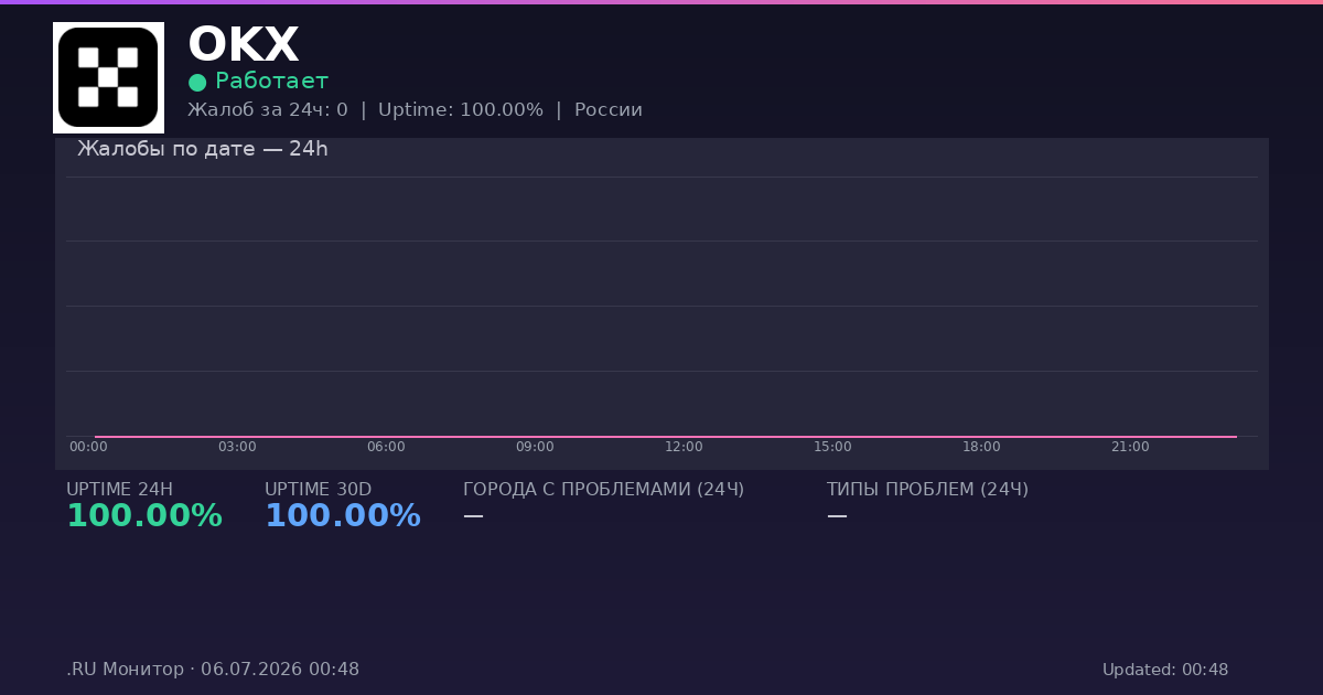 OKX status
