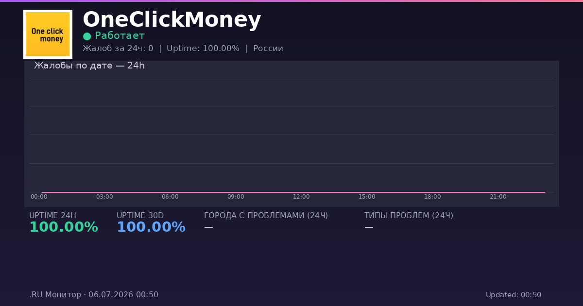 OneClickMoney status