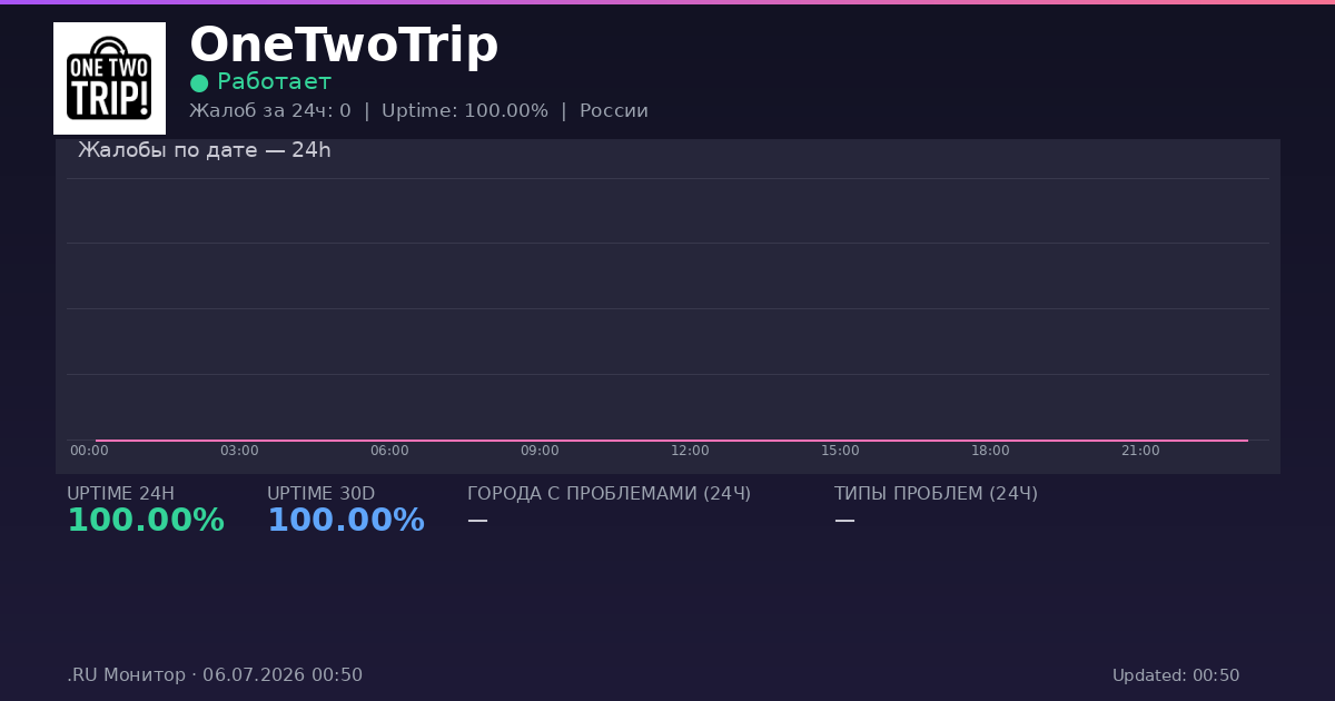 OneTwoTrip status