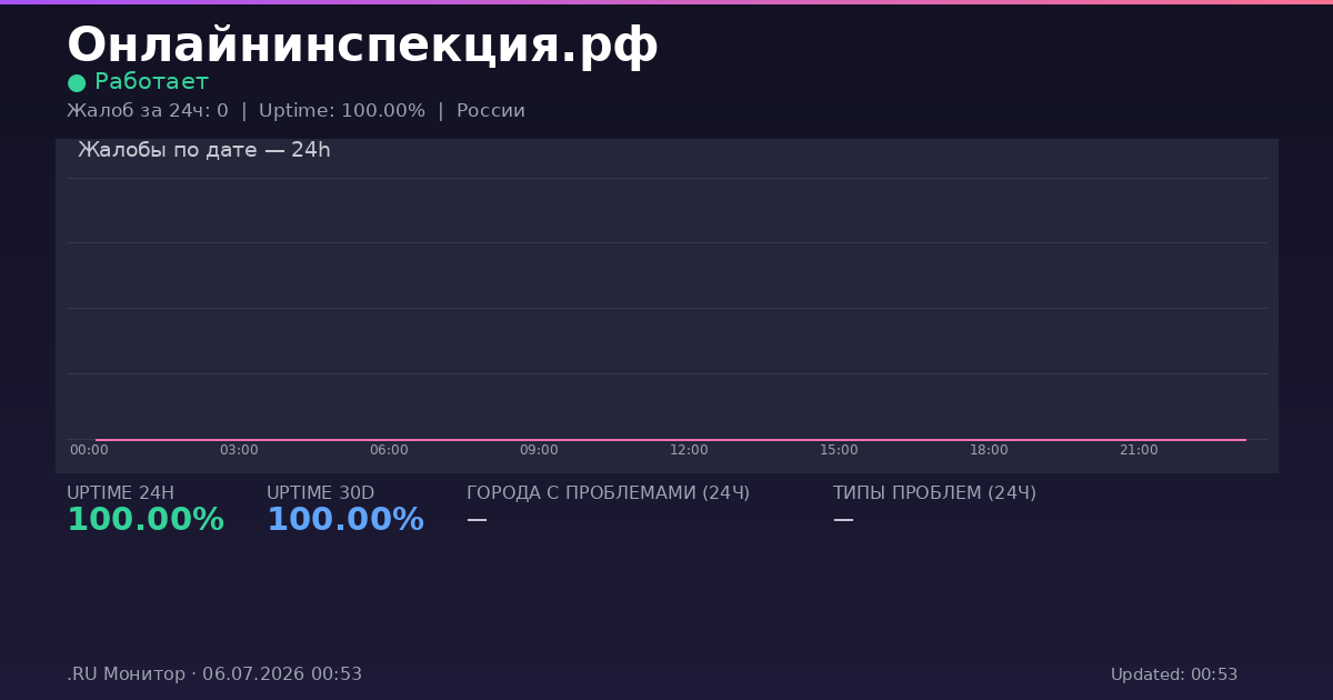 Онлайнинспекция.рф status