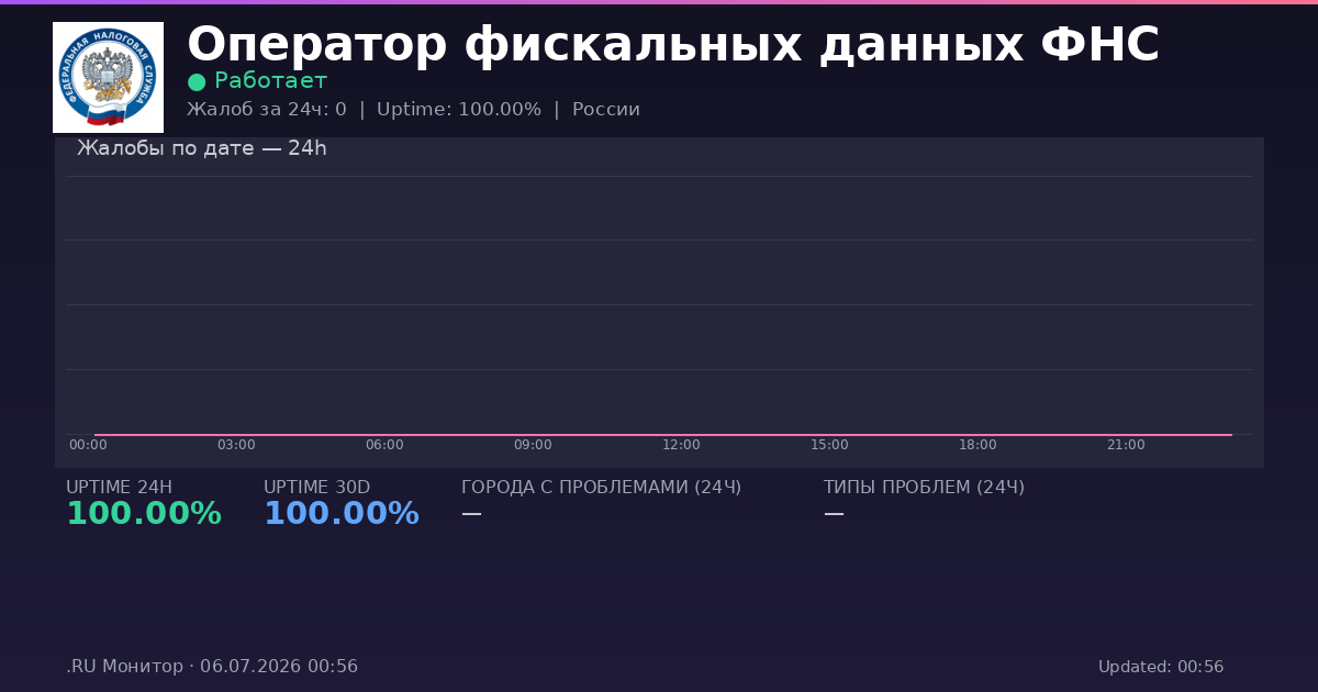 Оператор фискальных данных ФНС status