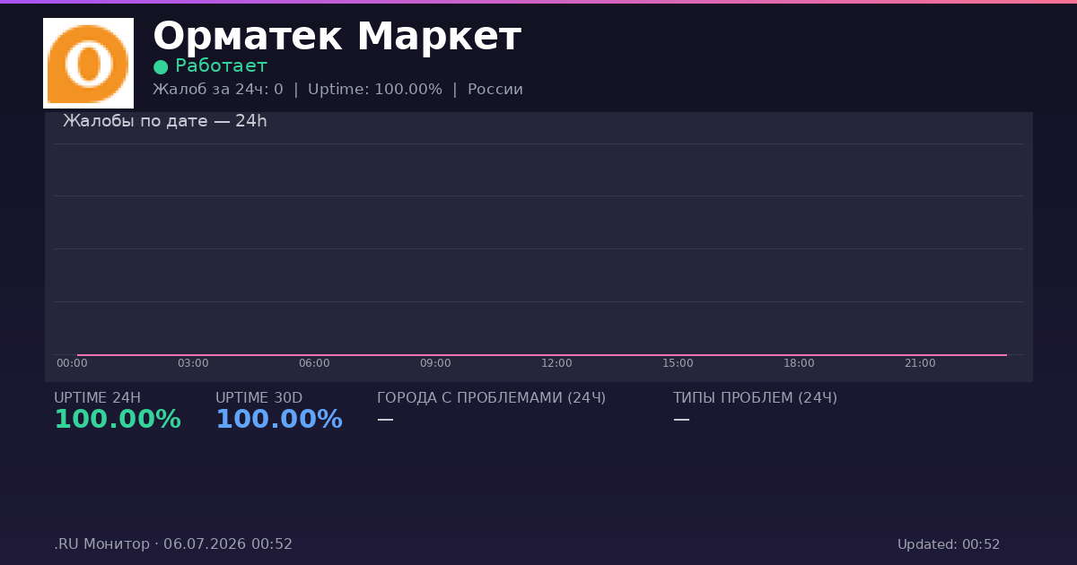 Орматек Маркет status