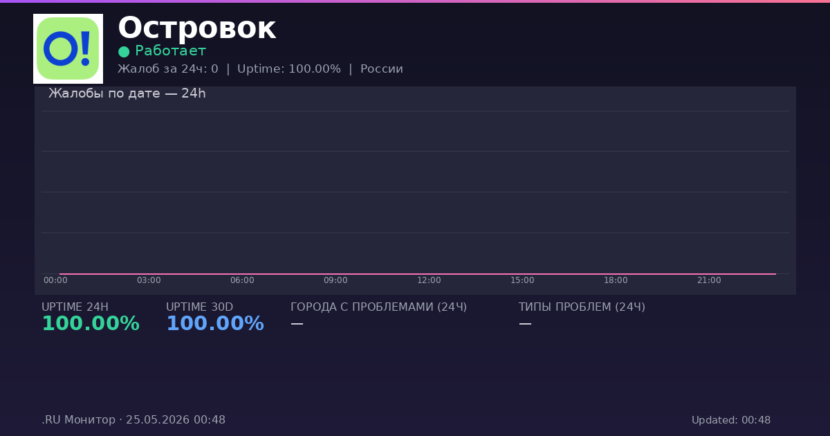 Островок status