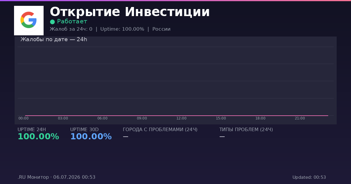 Открытие Инвестиции status