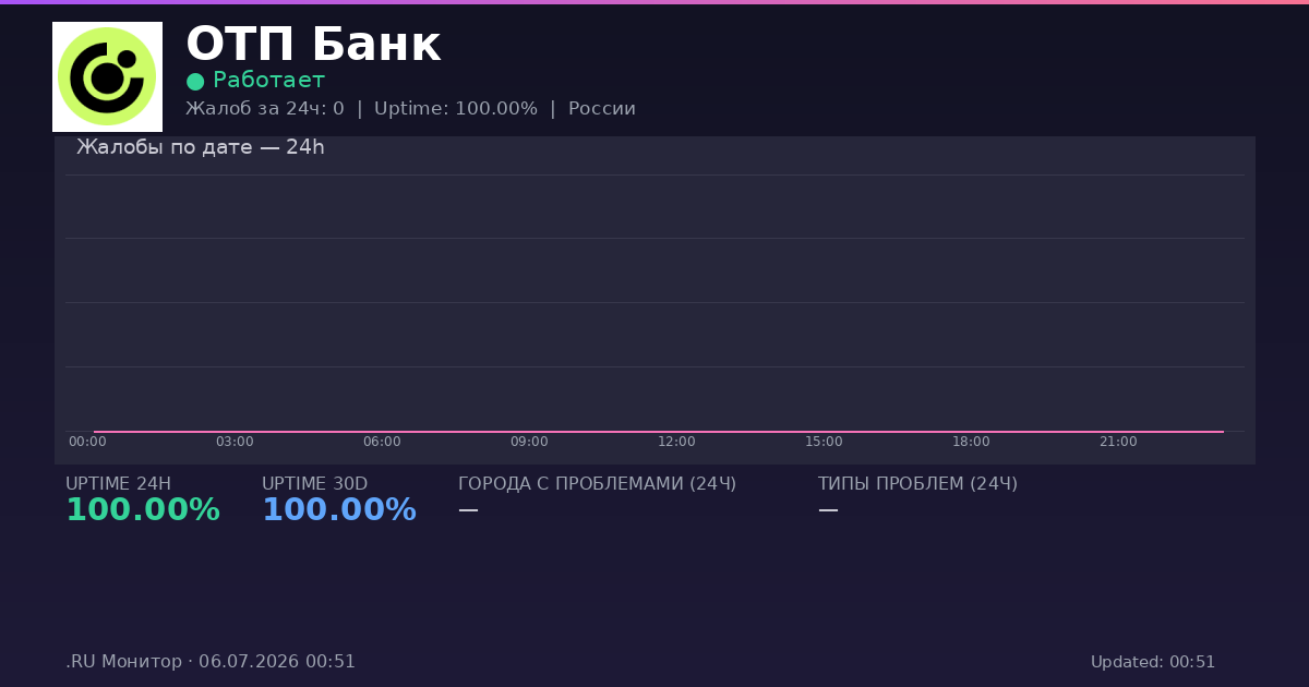 ОТП Банк status