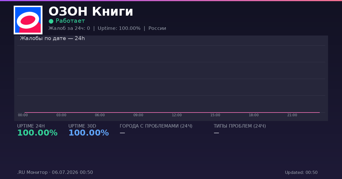 ОЗОН Книги status
