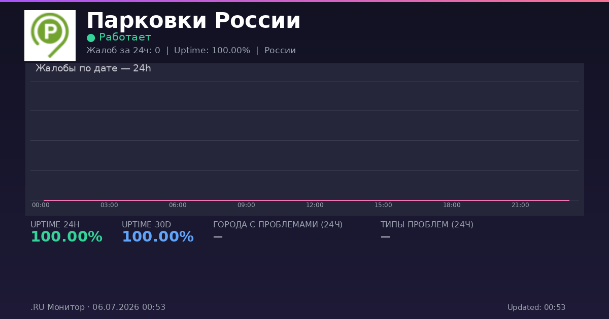 Парковки России status