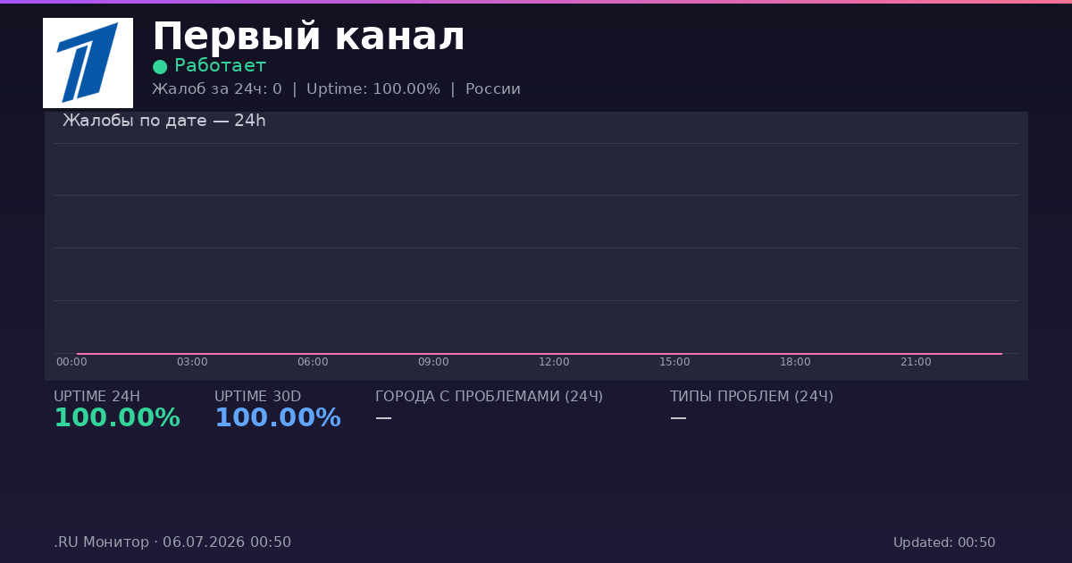 Первый канал status