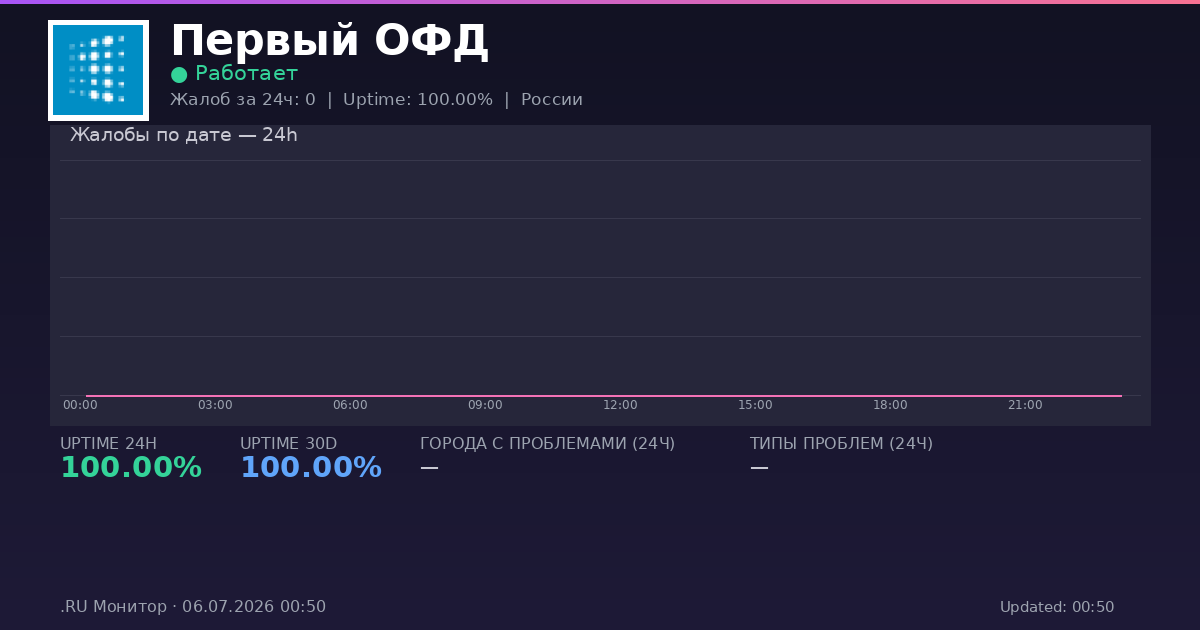 Первый ОФД status