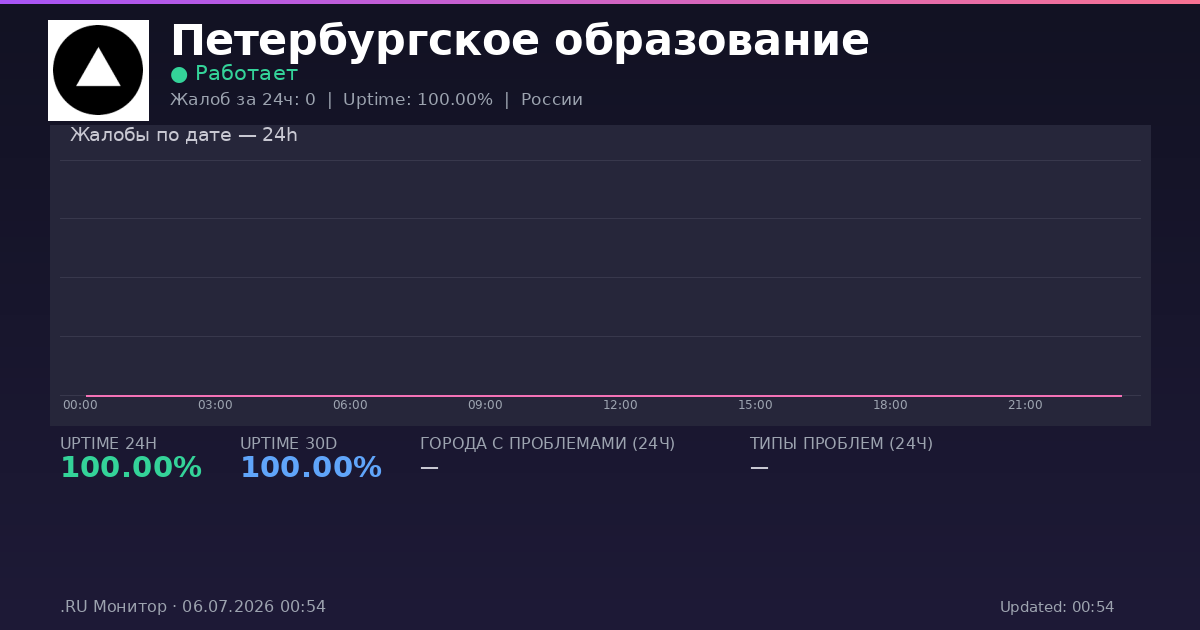 Петербургское образование status
