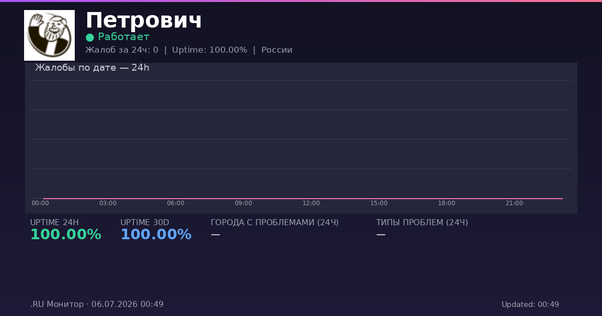 Петрович status