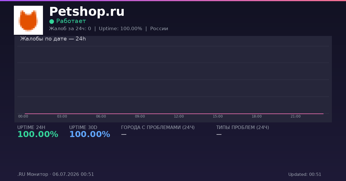 Petshop.ru status