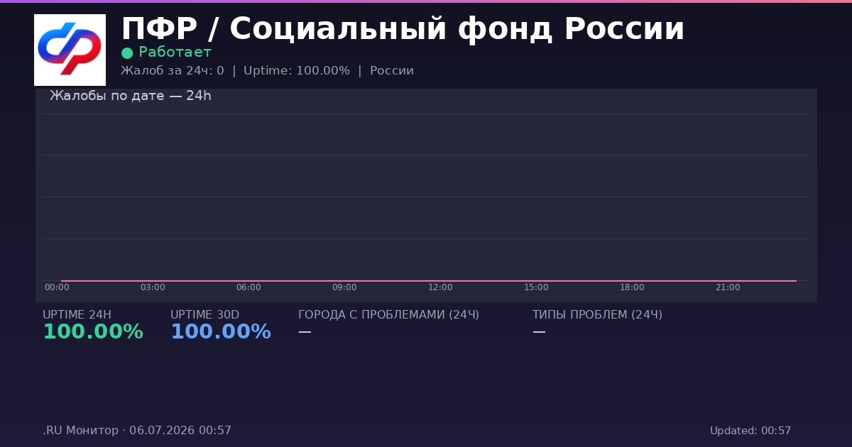 ПФР / Социальный фонд России status
