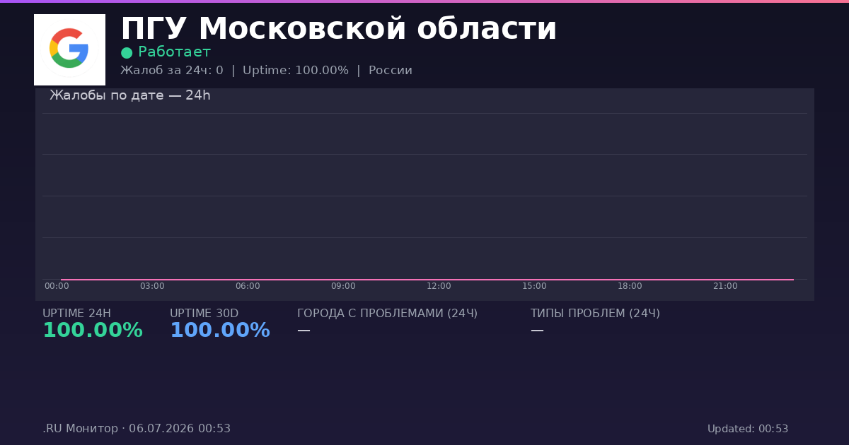 ПГУ Московской области status