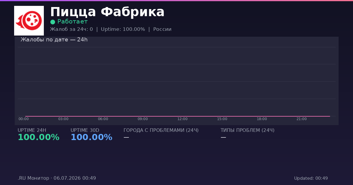 Пицца Фабрика status