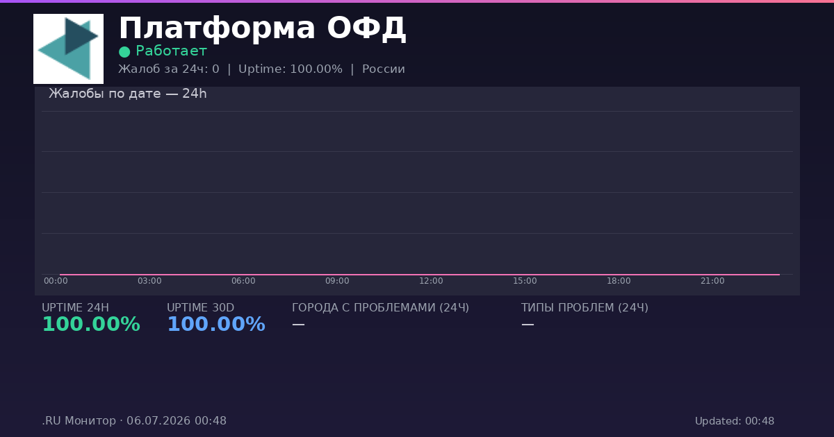 Платформа ОФД status