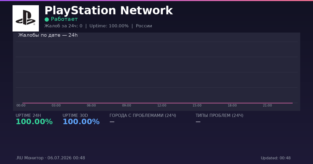 PlayStation Network status