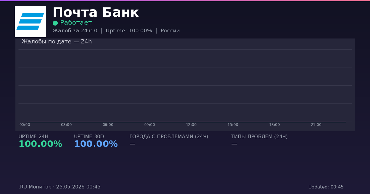 Почта Банк status