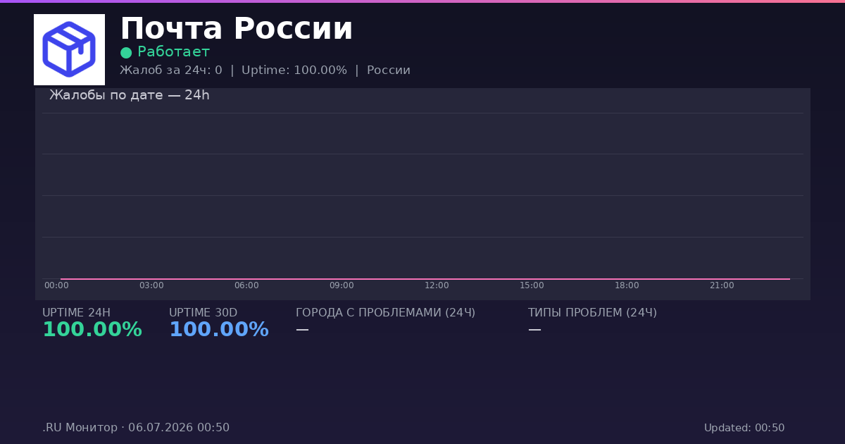 Почта России status