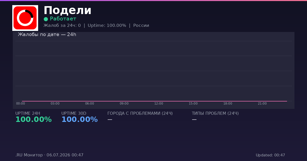 Подели status