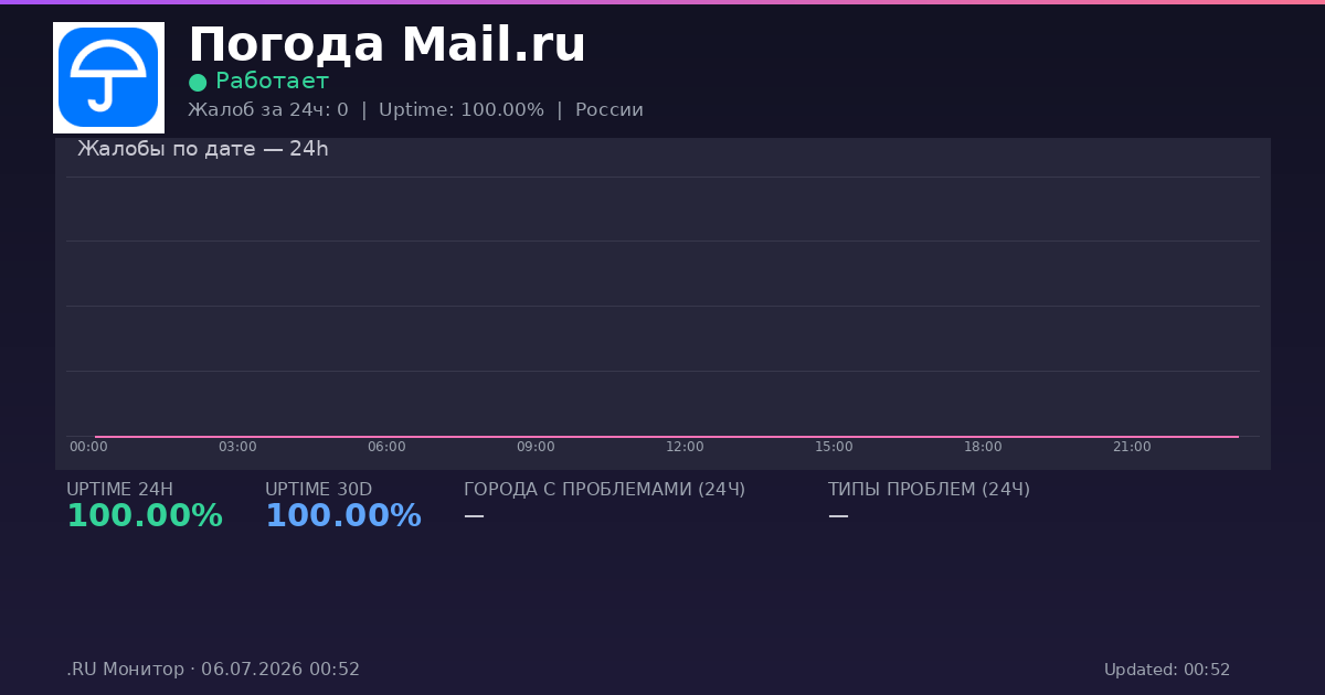 Погода Mail.ru status