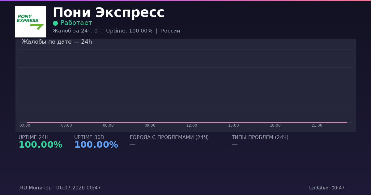 Пони Экспресс status