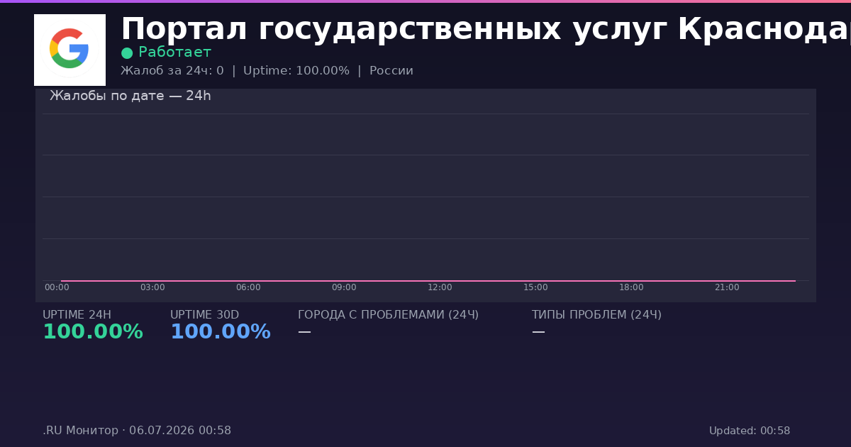 Портал государственных услуг Краснодарского края status