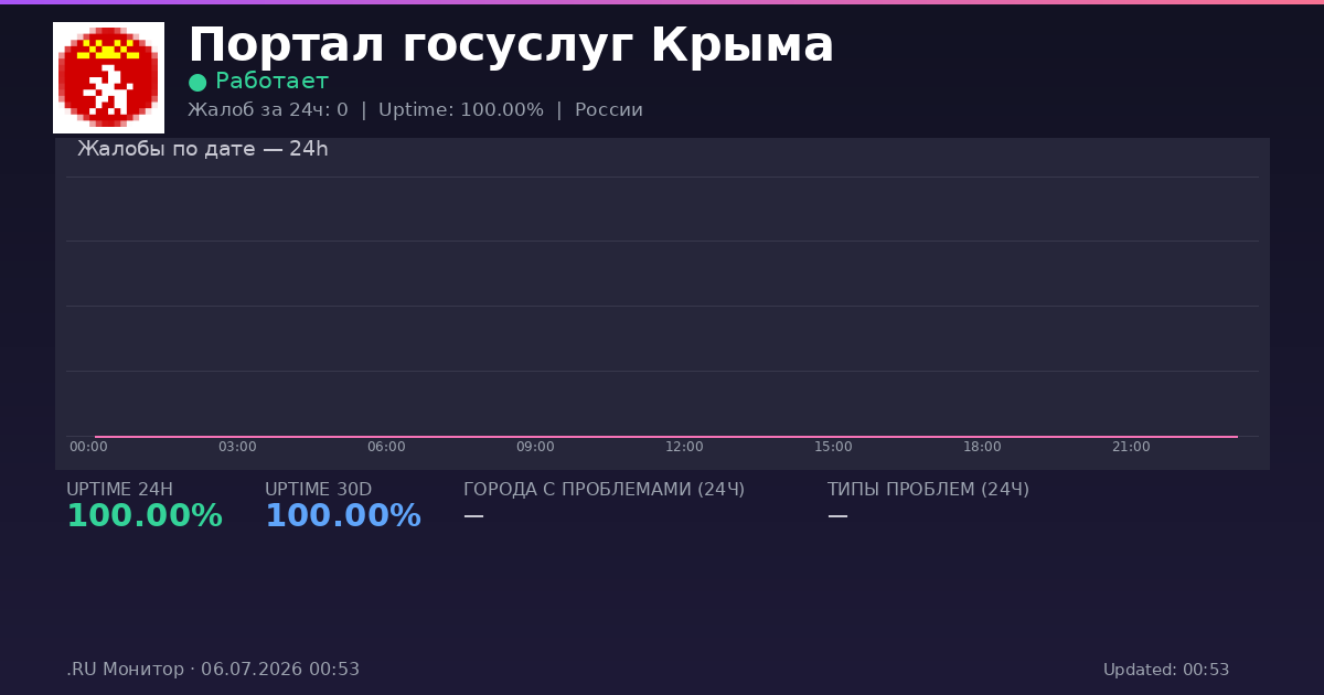 Портал госуслуг Крыма status