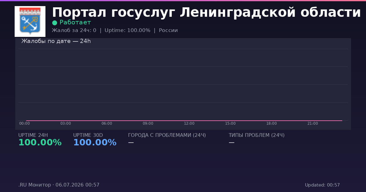 Портал госуслуг Ленинградской области status
